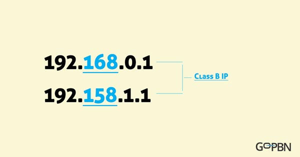 class b ip