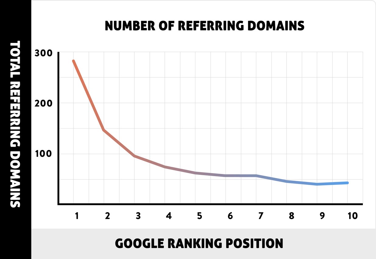 google referring domains