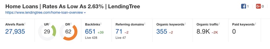 lendingtree backlinks seo