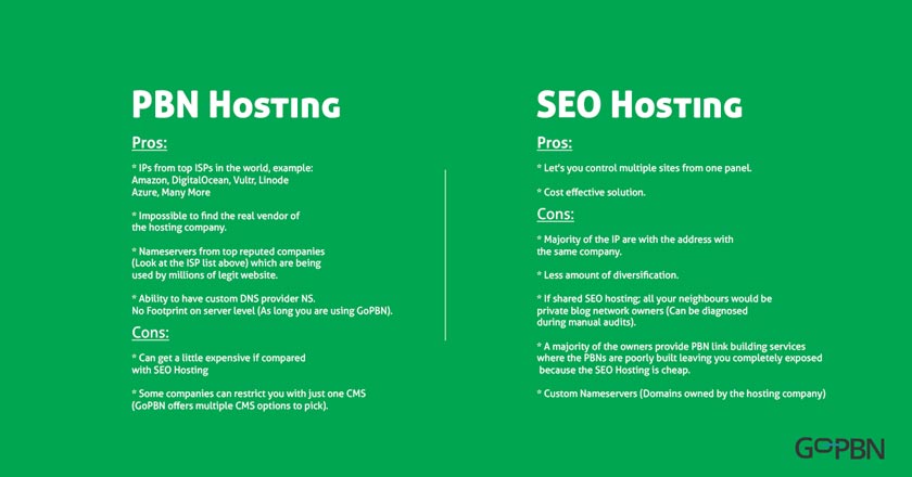 pbn hosting vs seo hosting