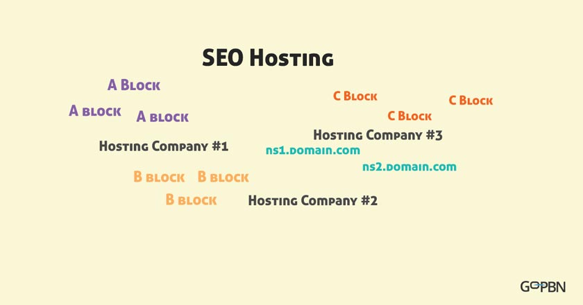 seo hosting