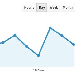 ɢoogle-com traffic