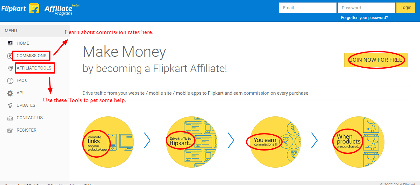 Flipkart Affiliate Marketing 