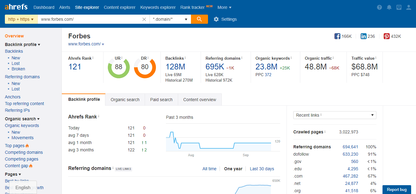 Tools to help your Off-page SEO