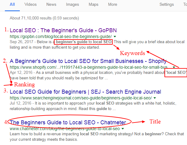 SEO Ranking